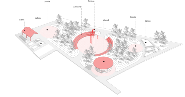Trojrozmerný model Srdca Struhy. (zdroj: OAK architektonická kancelária)
