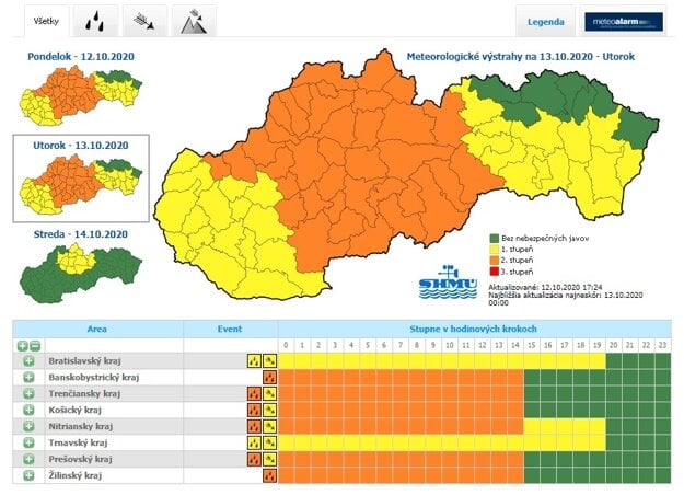 Weather warnings issued for October 12 and 13.