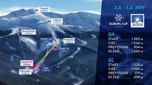 Europa Cup 2019 takes place in ski resort Jasná.