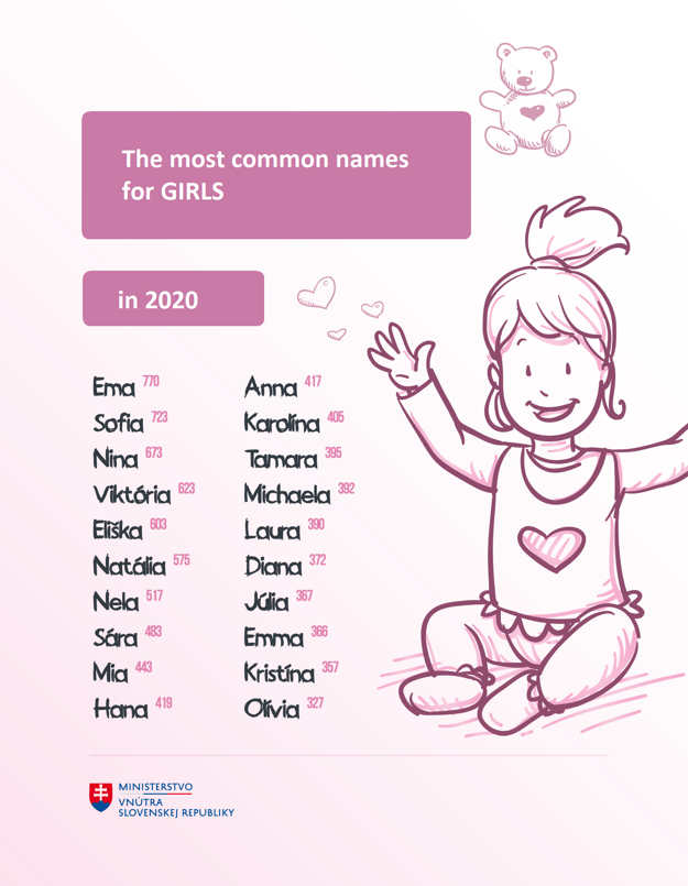 what-are-the-favourite-slovak-names-for-babies-spectator-sme-sk