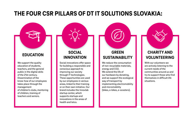 The four CSR pillars of DT IT Solutions Slovakia