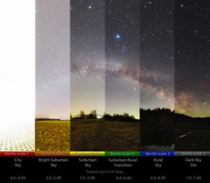 The real panorama of the light pollution. Pictures were taken in Košice, Košicke Olšany, Ďurďošík, Košicky Klečenov - Borda, Beňatina, and near the village of Runina in Poloniny national park.