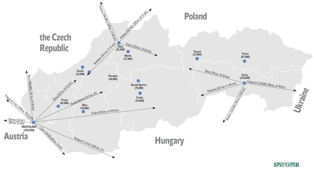 Slovakia and central Europe: distance of selected destinations (km, min), population