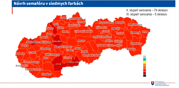 Proposed anti-pandemic alert system. Situation as of December 4.