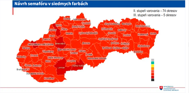 Proposed anti-pandemic alert system. Situation as of December 4. 