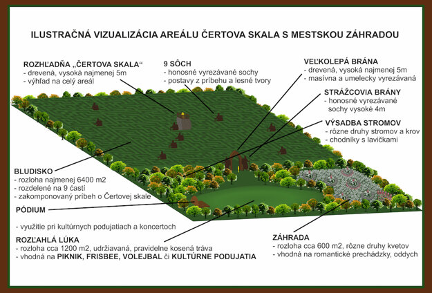 The visualisation of the future Stará Ľubovňa maze.
