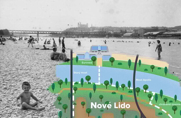 The Lido in Bratislava back in time.