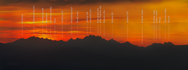 Panorama of High and Belianske Tatras with names of peaks