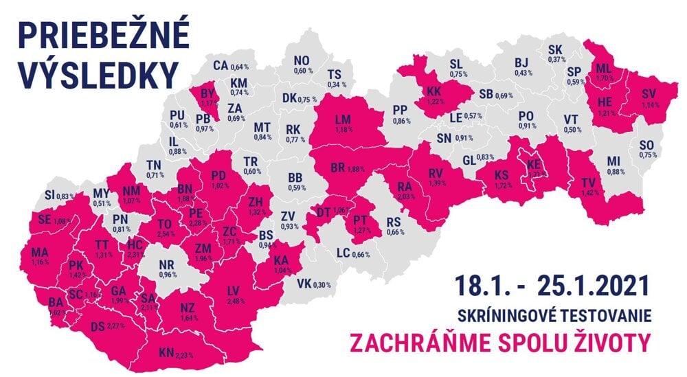 Preliminary results of the nationwide testing
