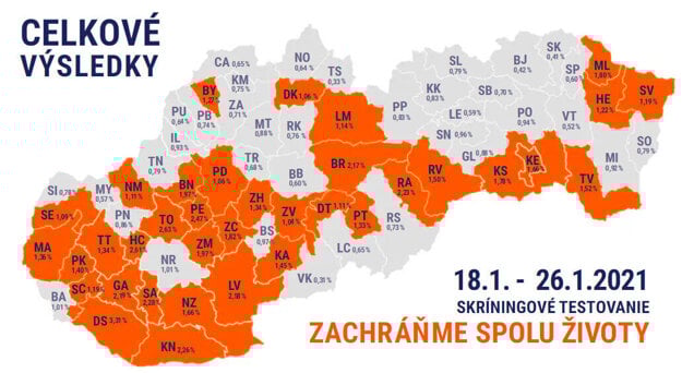 The definite results of the nationwide screening.