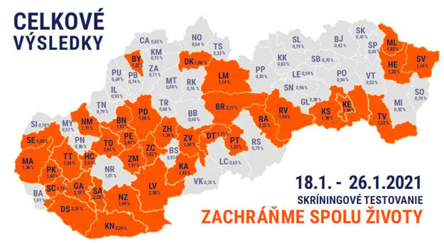 The definite results of the nationwide screening.