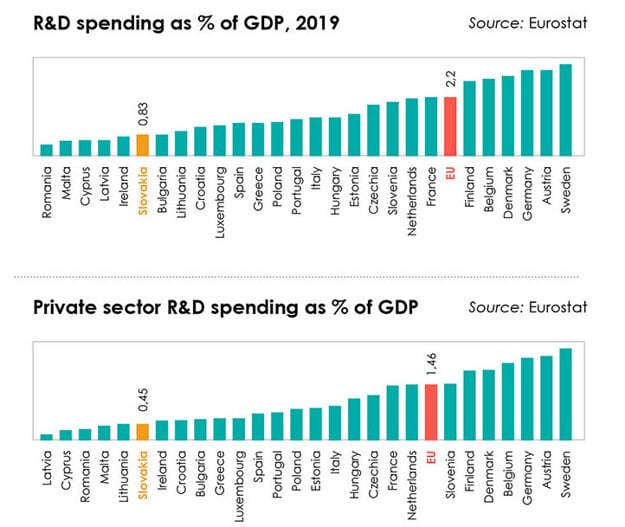 R&D spending