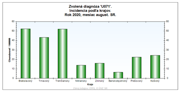 The number of positive cases recalculated per 100,000 inhabitants of each region.