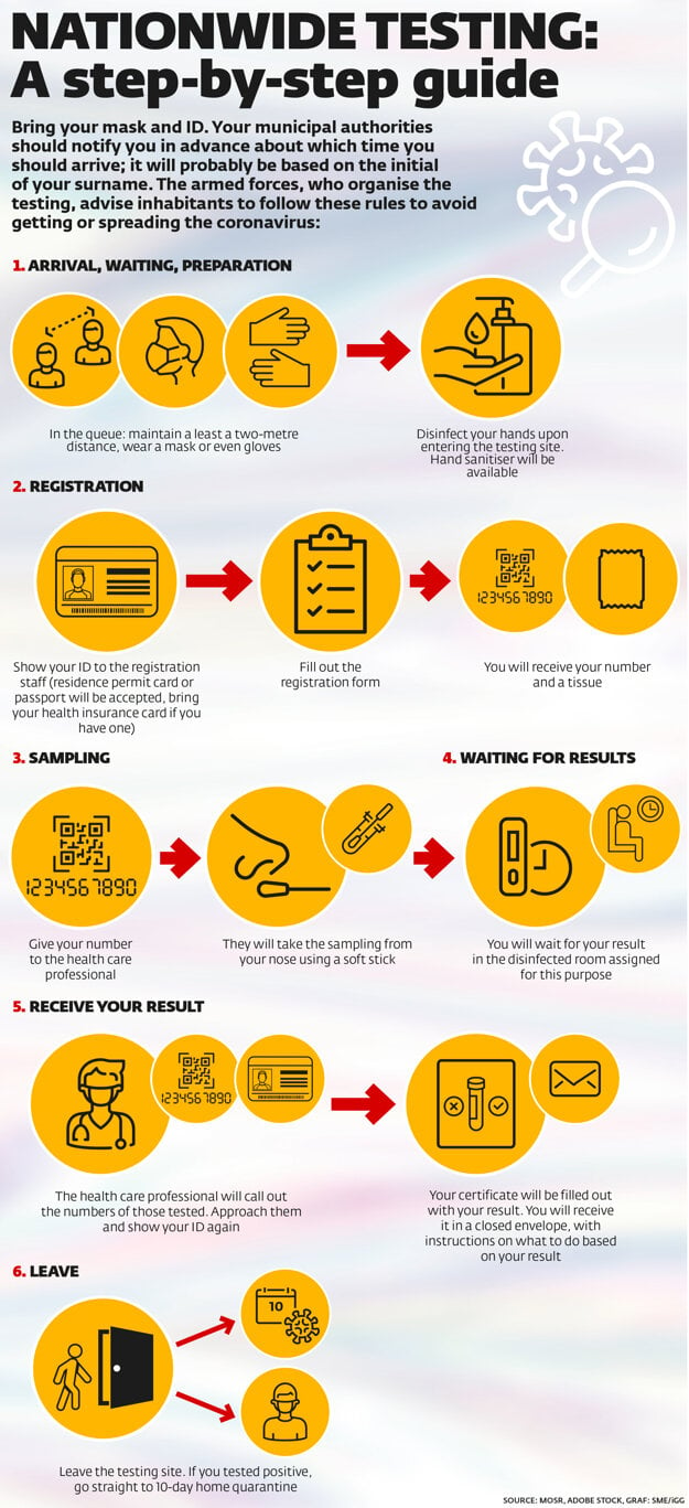 A step-by-step guide to testing.