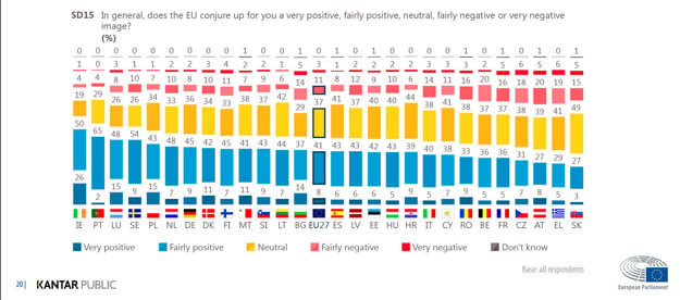 The image of the EU.