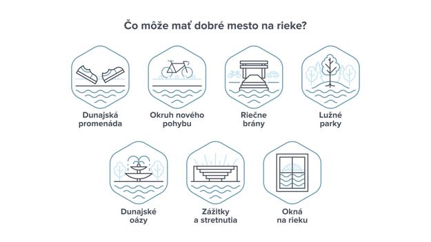  (zdroj: Dunajský fond)