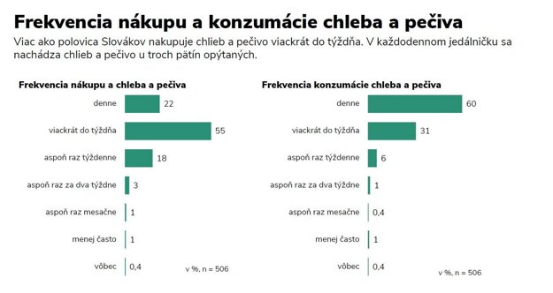 (zdroj: BILLA)