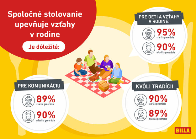  (zdroj: BILLA)
