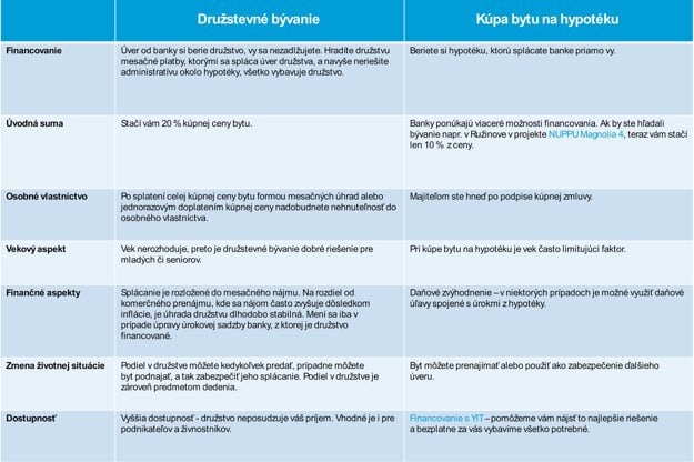  (zdroj: YIT Slovakia)