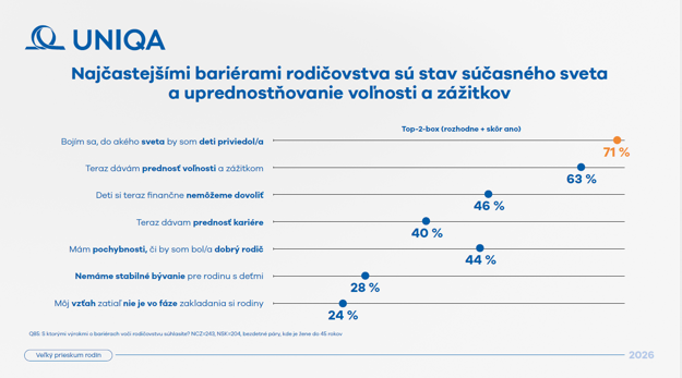  (zdroj: Uniqa)