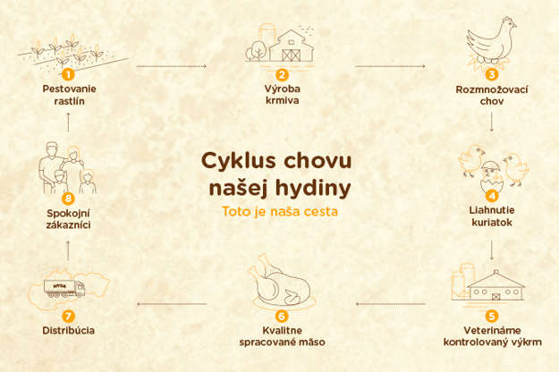  (zdroj: HYZA)