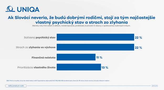  (zdroj: Uniqa)