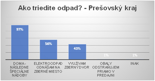  (zdroj: zdroj Median, prieskum realizovaný 08/2019 pre spoločnosť HORNBACH)