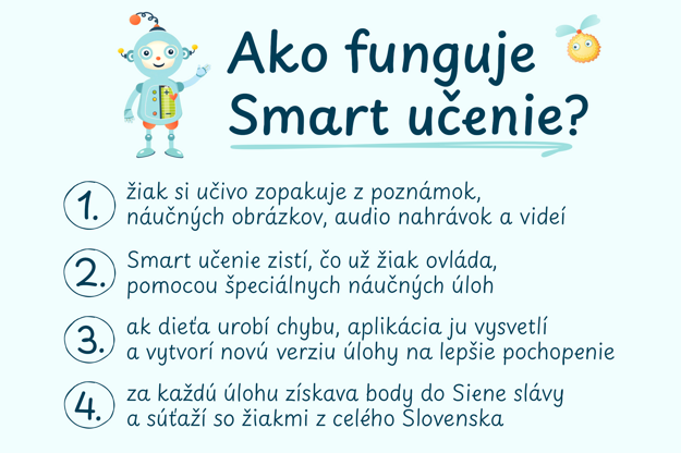Smart učenie. (zdroj: smartbooks.sk)