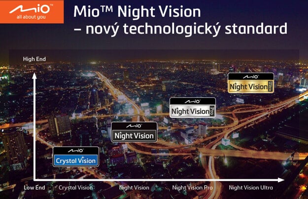 Nová stupnica nočného videnia pre palubné kamery: Night Vision Mio