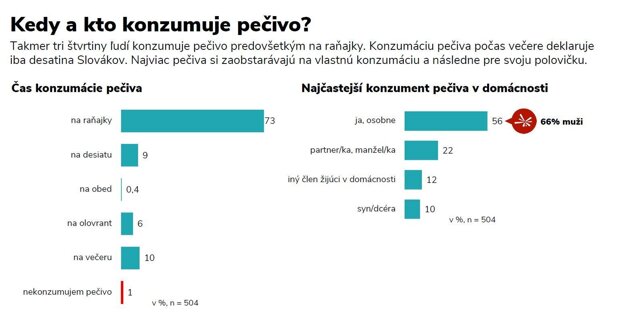  (zdroj: BILLA)