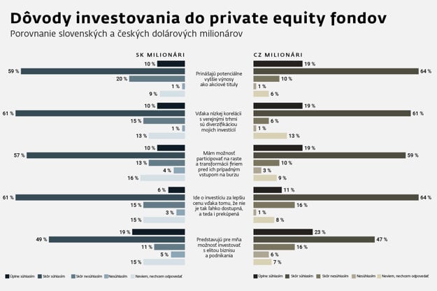 (Zdroj: J&T BANKA WEALTH REPORT 2024)