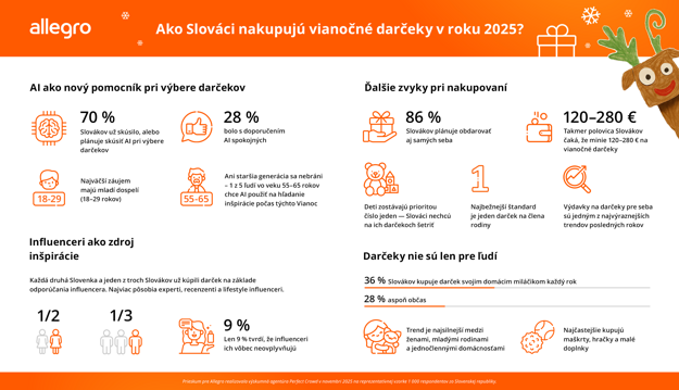 Vianočné preferencie Slovákov 2025 (zdroj: Allegro)