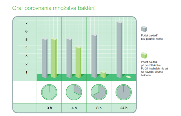  (zdroj: Schneider Electric)