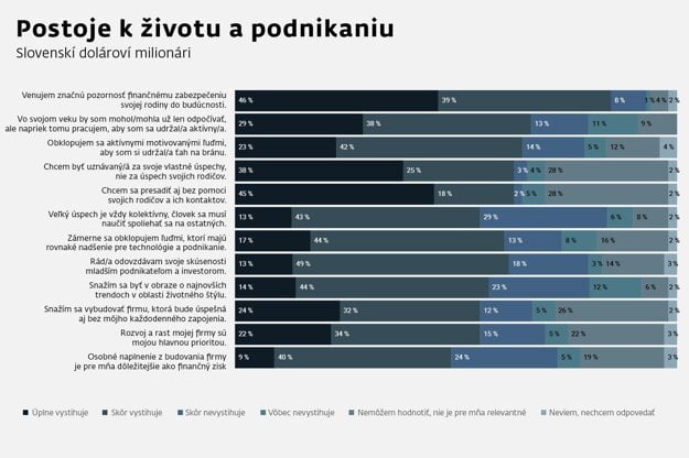  (zdroj: J&T BANKA Wealth Report 2024)