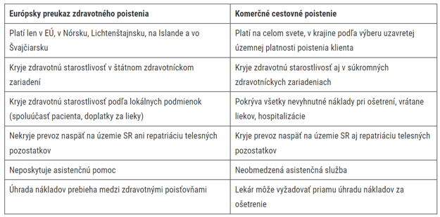  (zdroj: Union)