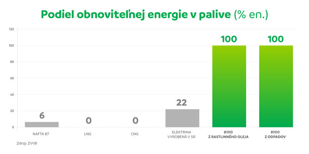  (zdroj: ZVVB)