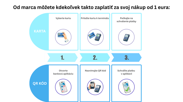  (zdroj: Slovenská sporiteľňa)