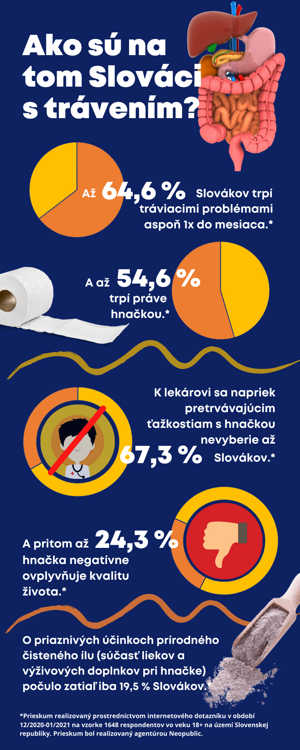  (zdroj: Neopublic)