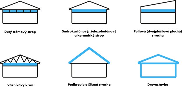 Možnosti fúkania izolácia
